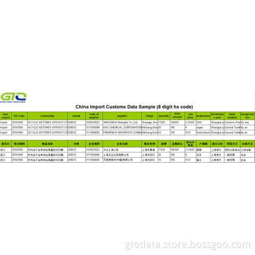 ACYCLIC KETONES-China Import Customs Data